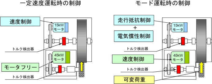 日本小野轮胎滚动阻力测试系统-日本小野