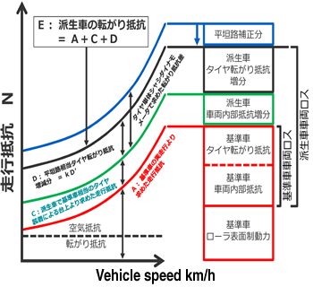 日本小野轮胎滚动阻力测试系统-日本小野