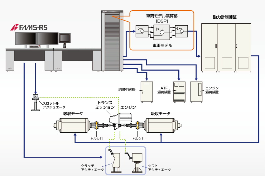 日本小野动力总成瞬态测试性能耐久性系统-日本小野