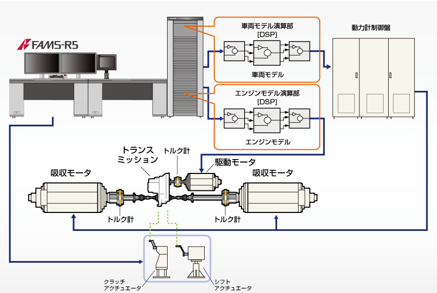 日本小野传输瞬态测试性能耐久性系统-日本小野