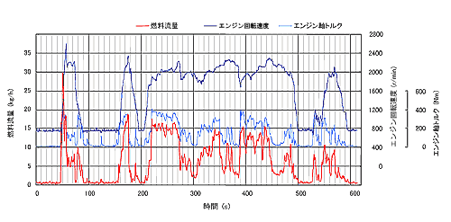 日本小野连续质量流量计FZ-2100 / 2200A-日本小野
