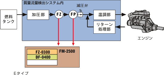日本小野质量流量检测系统FP-2140H-日本小野
