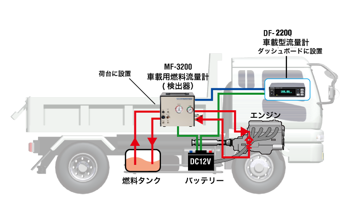 日本小野汽车燃油流量检测器MF-3200-日本小野