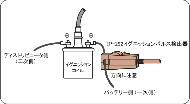 日本小野点火脉冲检测器IP-292/296-日本小野