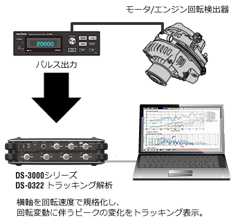 日本小野数字式发动机转速表  CT-6700-日本小野