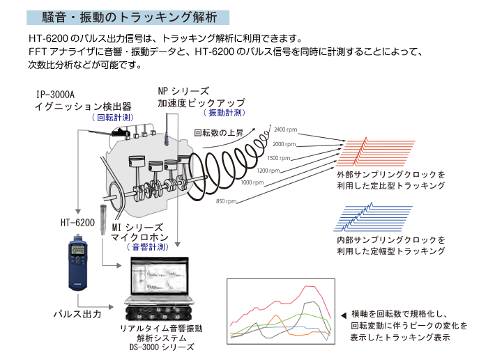 日本小野外部传感器输入转速表HT-6200-日本小野