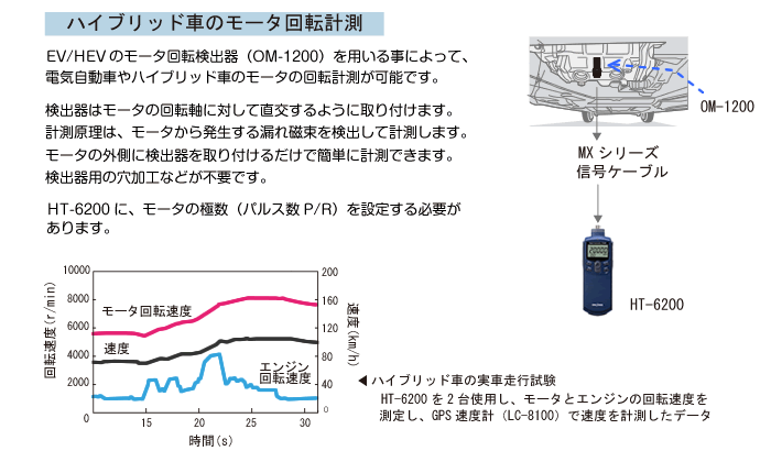 日本小野外部传感器输入转速表HT-6200-日本小野