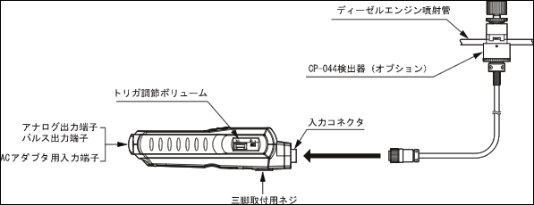 日本小野方便的柴油发动机转速表GE-1400-日本小野
