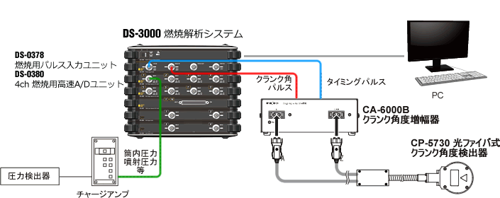 日本小野光纤曲柄角度测量系统CP-5730-日本小野