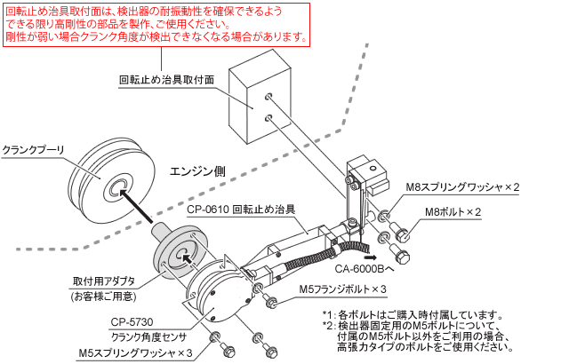 日本小野光纤曲柄角度测量系统CP-5730-日本小野