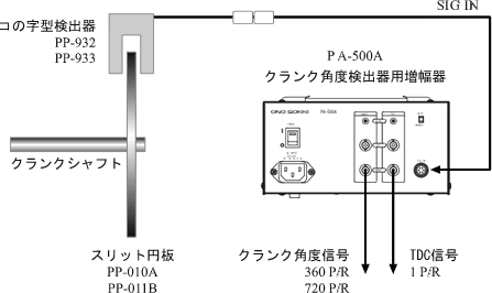 日本小野曲柄角度检测器  PP / PA 系列-日本小野