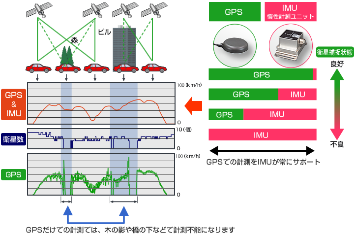 日本小野GPS车速表LC-8120 GPSLC-8220-日本小野