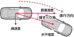 日本小野GPS车速表LC-8120 GPSLC-8220-日本小野
