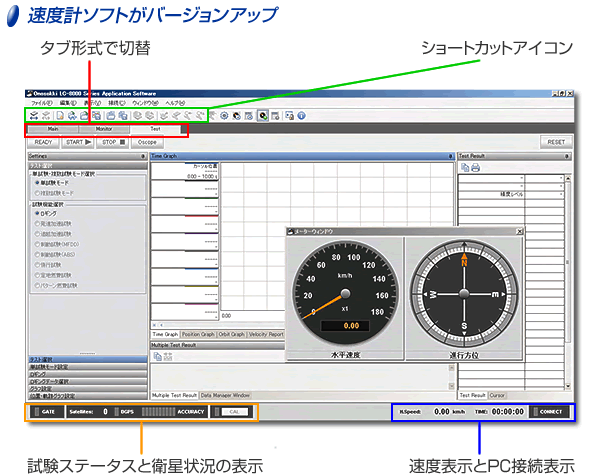 日本小野GPS车速表LC-8120 GPSLC-8220-日本小野