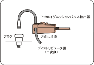 日本小野点火脉冲检测器 IP-292/296-日本小野