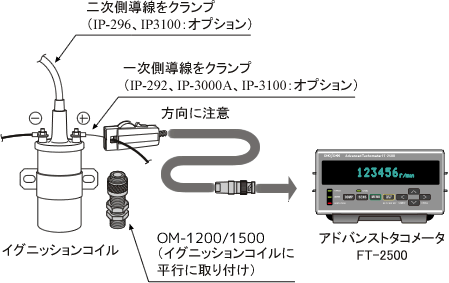 日本小野高级转速表FT-2500-日本小野