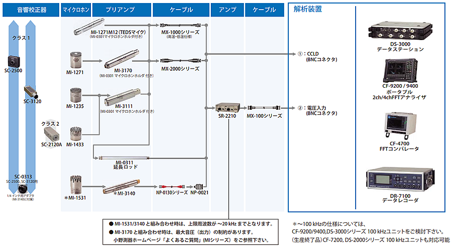 日本小野测量麦克风/前置放大器MI系列-日本小野
