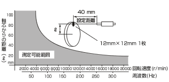 日本小野光电旋转探测器LG-9200-日本小野