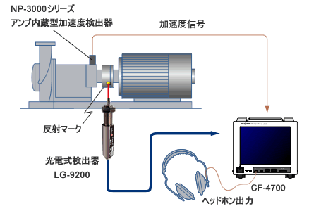 日本小野光电旋转探测器LG-9200-日本小野