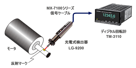 日本小野光电旋转探测器LG-9200-日本小野