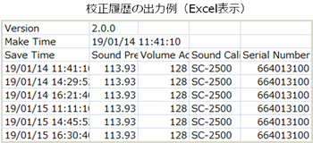 日本小野高性能声级计LA-7000系列-日本小野