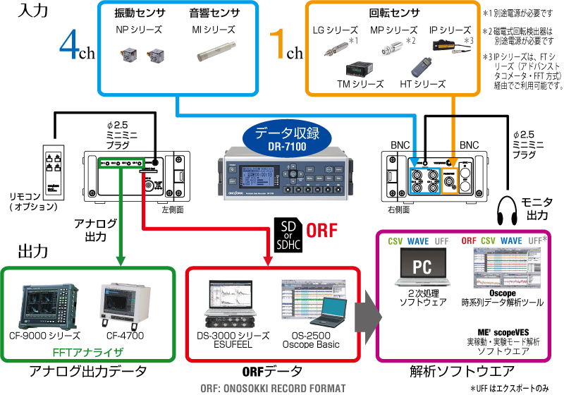 日本小野声振动便携式数据记录仪DR-7100-日本小野