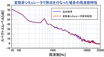 日本小野变化声音分析包OS-2760-日本小野