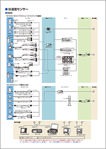 日本小野电荷输出型加速检测器NP-2000系列-日本小野