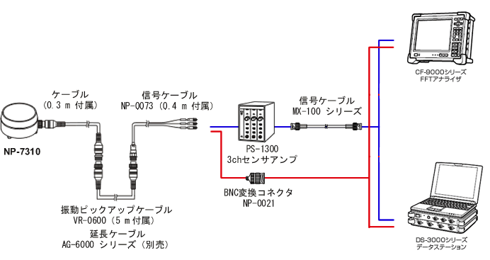 日本小野低频高灵敏度型加速检测器NP-7310-日本小野