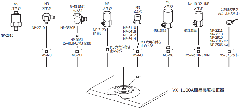 日本小野加速度检测器灵敏度校准器VX-1100A-日本小野