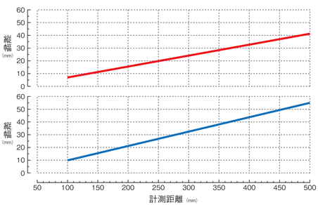 日本小野激光多普勒振动计  LV-1800-日本小野
