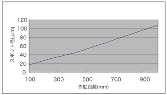 日本小野激光多普勒振动计  LV-1800-日本小野