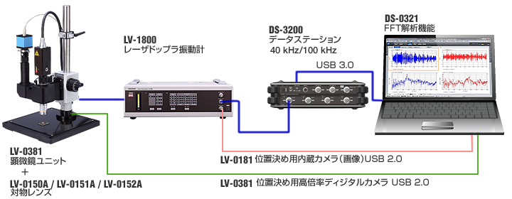 日本小野显微镜单元LV-0381-日本小野