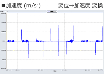日本小野位移分析软件LV-0930-日本小野