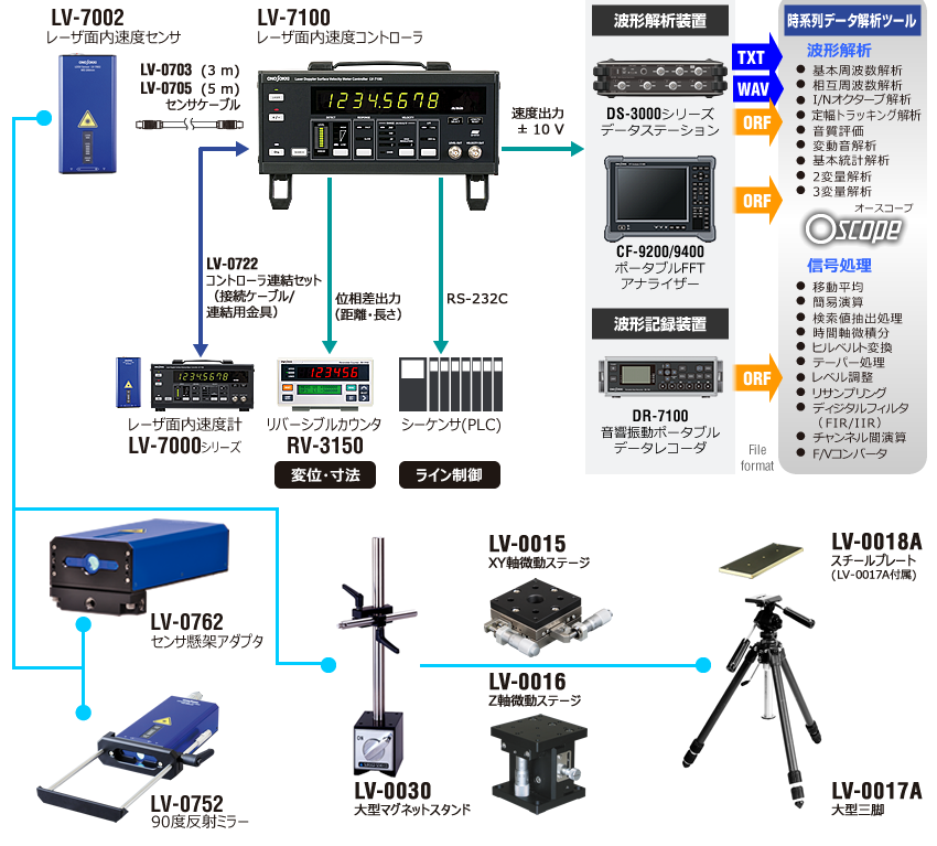 日本小野激光平面内测速仪LV-7000系列-日本小野