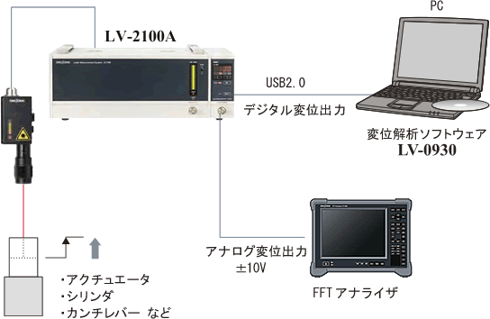 日本小野激光干涉位移测量系统  LV-2100A-日本小野