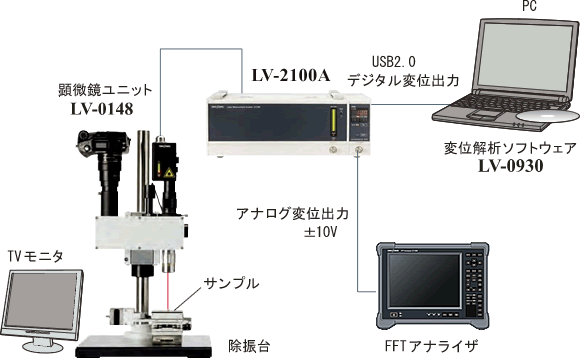 日本小野激光干涉位移测量系统  LV-2100A-日本小野