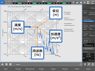 日本小野便携式2/4chFFT分析仪CF-9200/9400-日本小野