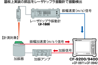 日本小野便携式2/4chFFT分析仪CF-9200/9400-日本小野