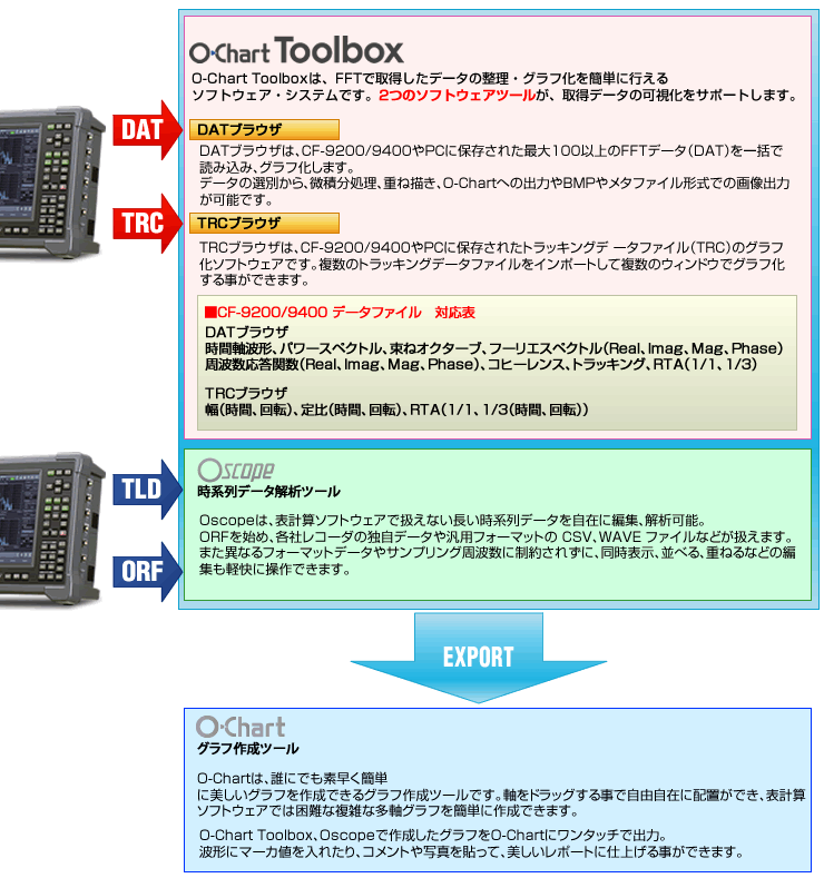 日本小野便携式2/4chFFT分析仪CF-9200/9400-日本小野