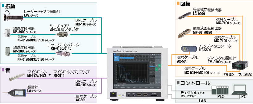 日本小野FFT比较器CF-4700-日本小野