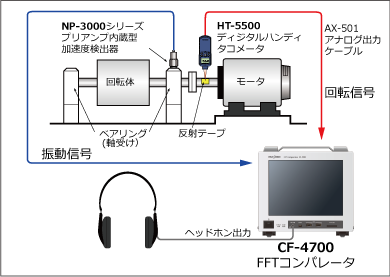 日本小野FFT比较器CF-4700-日本小野