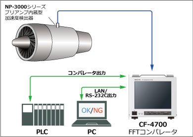 日本小野FFT比较器CF-4700-日本小野