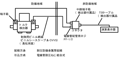 日本小野隔爆结构扭矩探测器EZ系列-日本小野