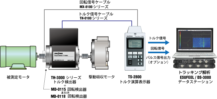 日本小野高速旋转型扭矩检测器TH-3000/H-日本小野