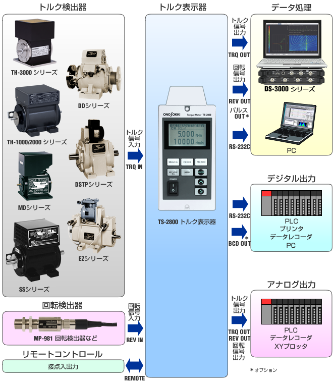 日本小野扭矩计算指示器TS-2800-日本小野