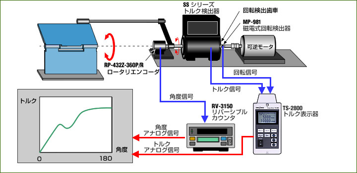 日本小野扭矩计算指示器TS-2800-日本小野