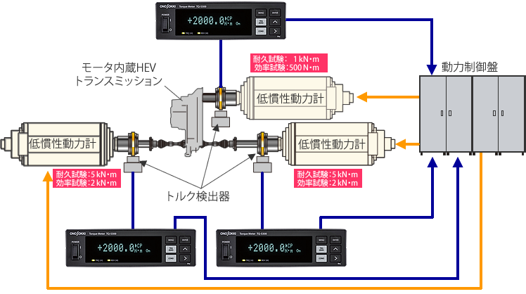 日本小野扭矩计算显示TQ-5300-日本小野