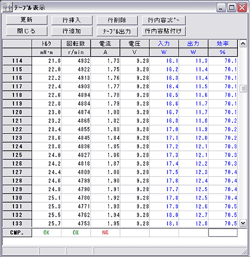 日本小野扭矩站ProTS-7700B-日本小野