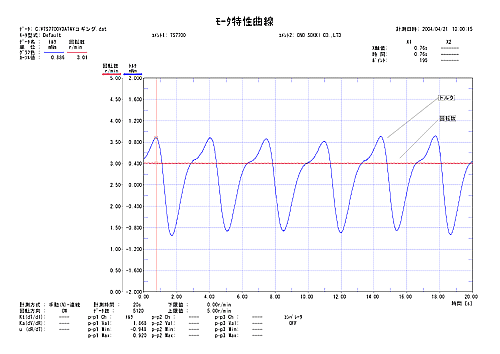 日本小野扭矩站ProTS-7700B-日本小野